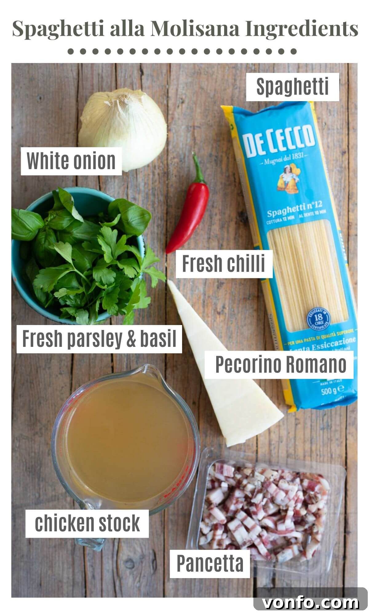 Spaghetti alla Molisana with Smoky Pancetta, Fresh Herbs, and Spicy Chili 3 An overhead shot of all the ingredients needed to make Spaghetti alla Molisana.